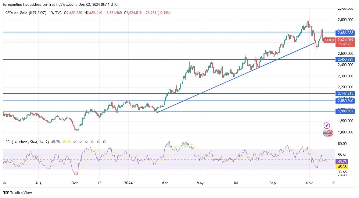 【XM Group】--Gold Analysis: Forecast for the www.xmbonus.coming Days(图1)