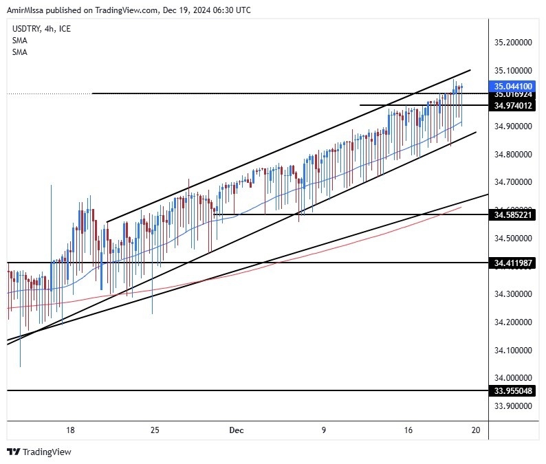 【XM Forex】--USD/TRY Forecast: Extends Losses(图1)