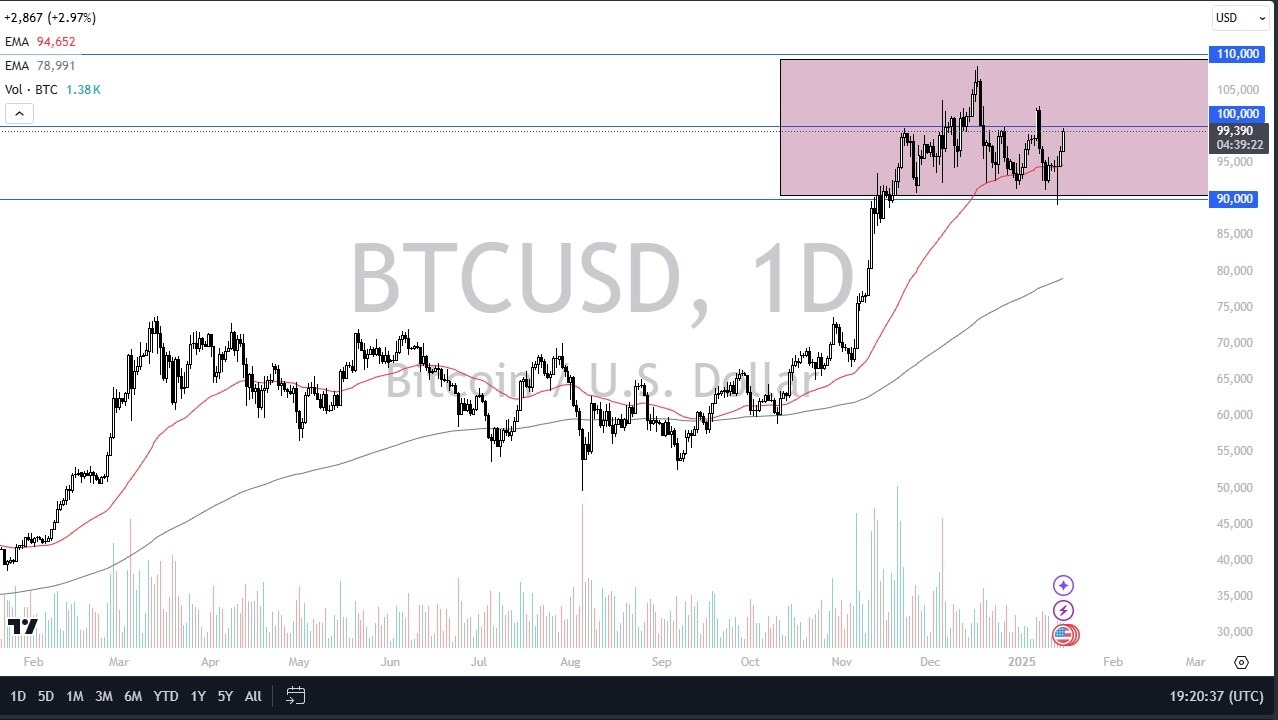 【XM Decision Analysis】--BTC/USD Forecast : Bitcoin Rallies Again as CPI Misses in America(图1)