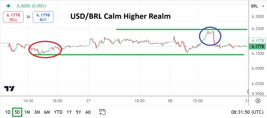 【XM Forex】--USD/BRL Analysis: Higher Realm Prevails as New Year’s Holiday www.xmbonus.comes(图1)