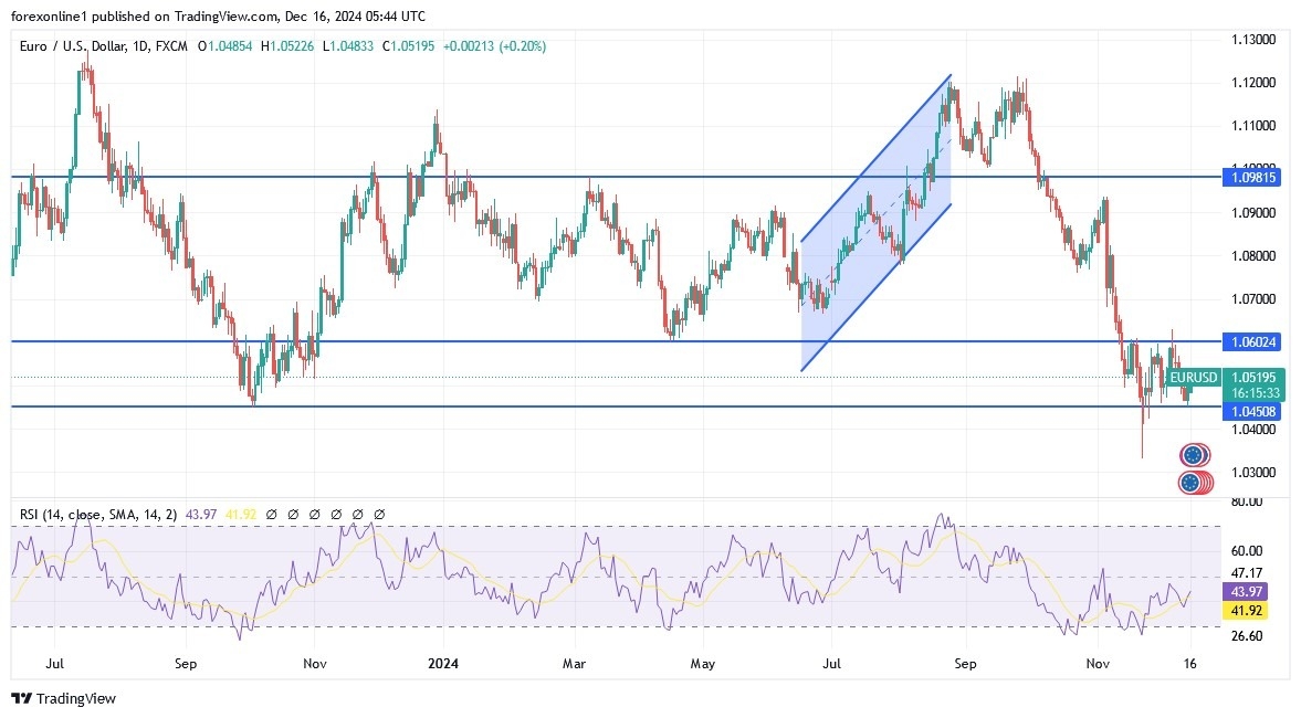 【XM Market Analysis】--EUR/USD Analysis: Will the Euro Rise in the www.xmbonus.coming Days?(图1)