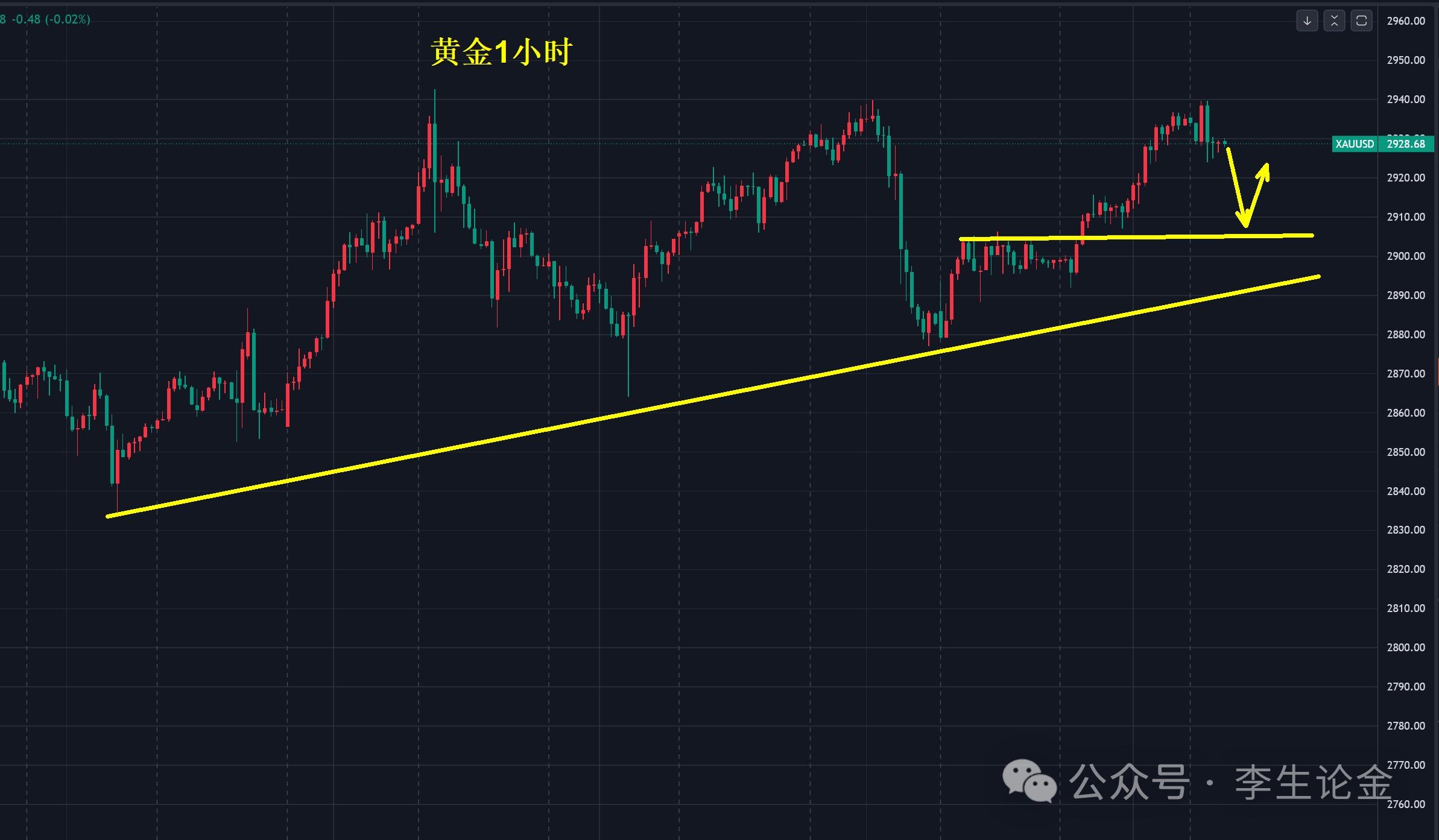 【XM外汇平台】：黄金何时抵达3000美元？(图1)