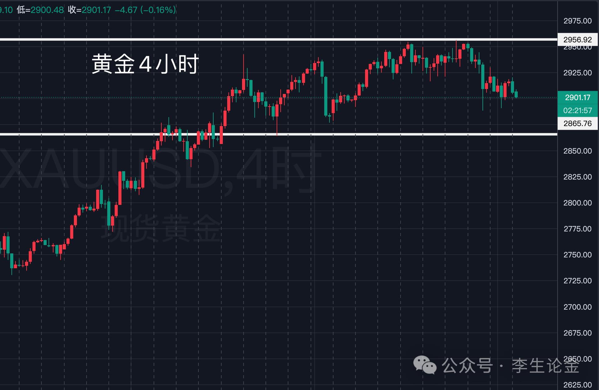 【XM外汇官网】：黄金，跌的是机会，涨的才是风险！(图1)