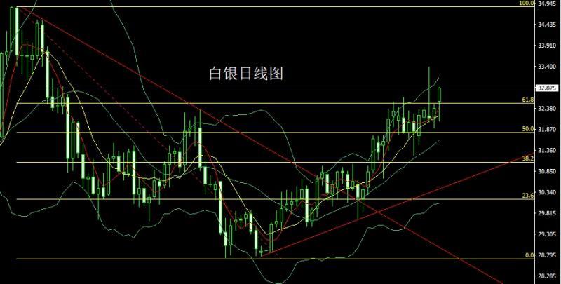 【XM外汇决策分析】：避险飙升推大阳，金银破位冲3000(图2)