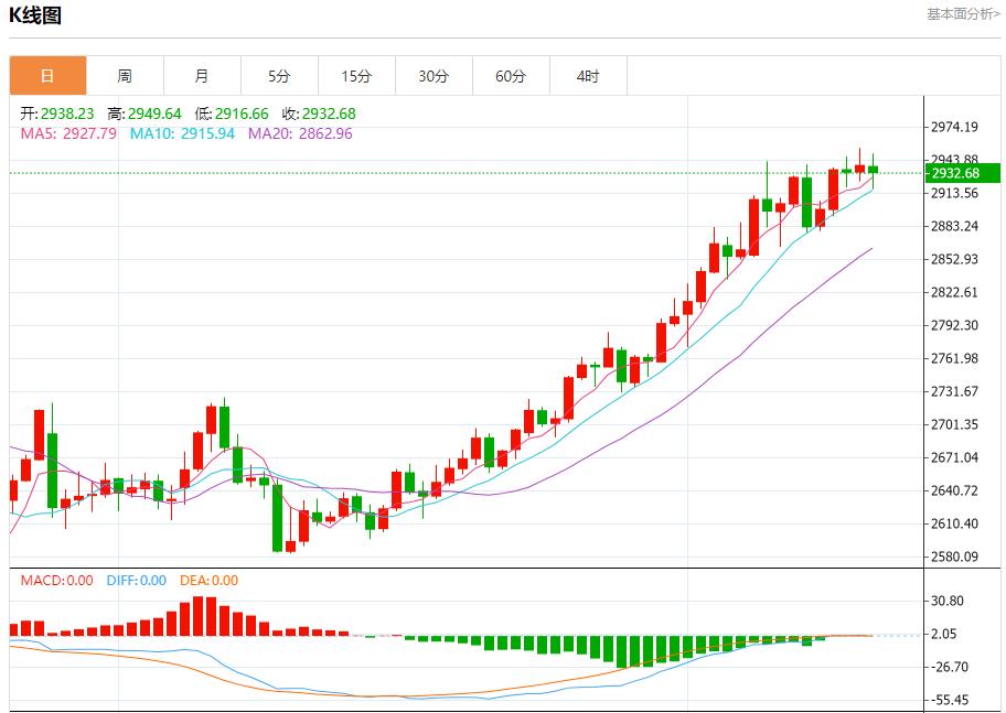 【XM外汇市场分析】:今日晚间黄金行情分析(图1) 【XM外汇市场分析】:今日晚间黄金行情分析(图1)