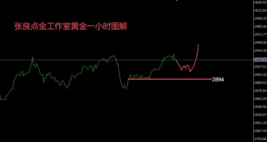 【XM官网】：黄金马上要新高了！(图1)