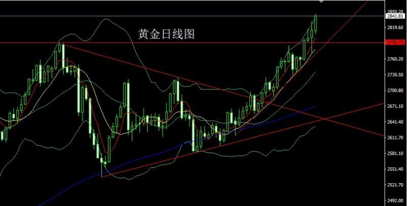 【XM外汇官网】：职位暴减压美指，金银得利延续多(图1)