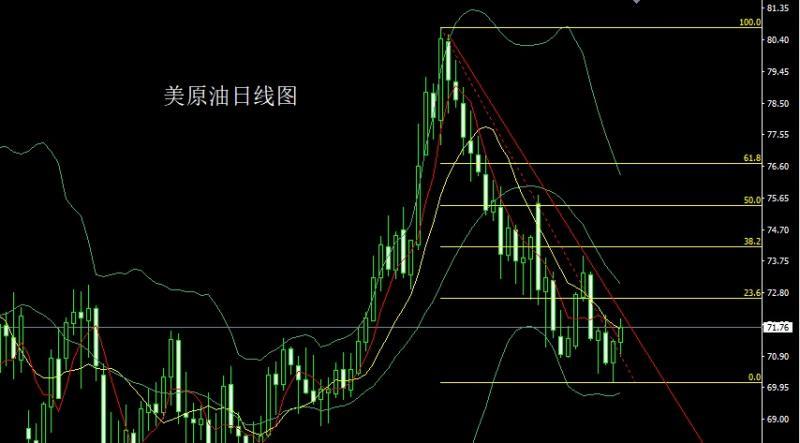 【XM外汇决策分析】：避险飙升推大阳，金银破位冲3000(图4)