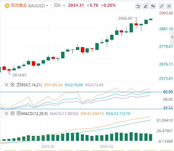 【XM外汇】：黄金有望再创历史新高(图1)