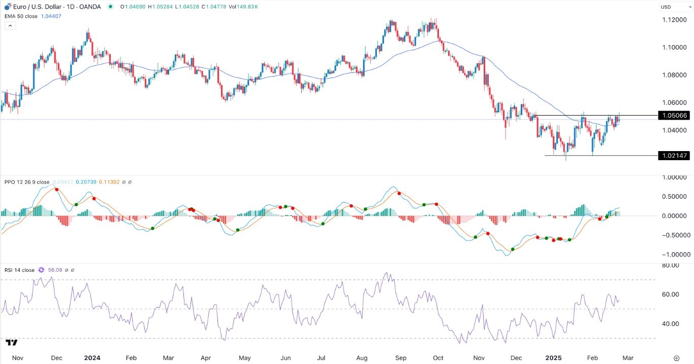 【XM Group】--EUR/USD Forex Signal: Hits Resistance Ahead of US Consumer Confidence Data(图1)