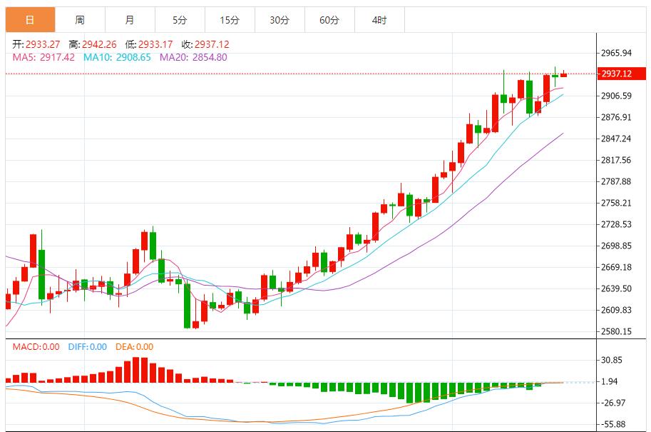 【XM外汇】:金价短线急涨逼近历史高位,特朗普刚刚宣布要对“一大堆东西”征收关税(图1) 【XM外汇】:金价短线急涨逼近历史高位,特朗普刚刚宣布要对“一大堆东西”征收关税(图1)