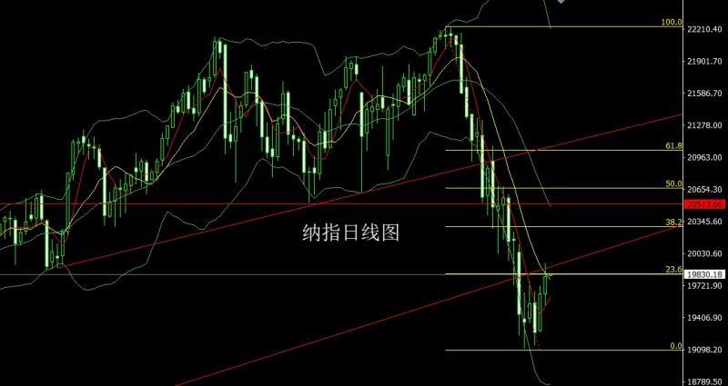 【XM外汇平台】:零售下跌经济降,金银中阳延续多(图5) 【XM外汇平台】:零售下跌经济降,金银中阳延续多(图5)