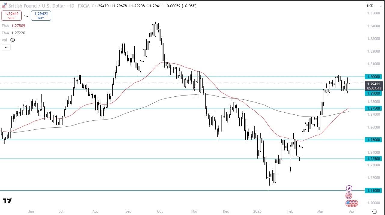 【XM Group】--GBP/USD Forecast: Continues to Consolidate(图1)