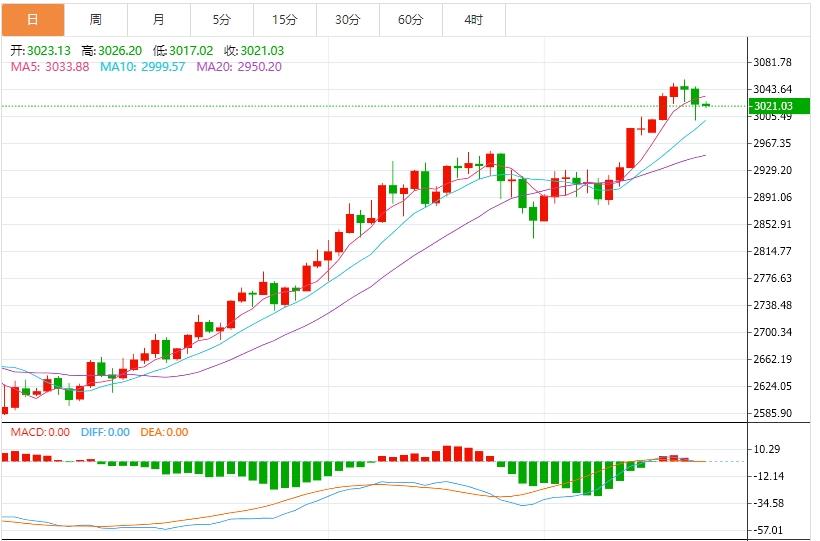 【XM外汇市场分析】:今日黄金价格最新技术走势分析(图1) 【XM外汇市场分析】:今日黄金价格最新技术走势分析(图1)