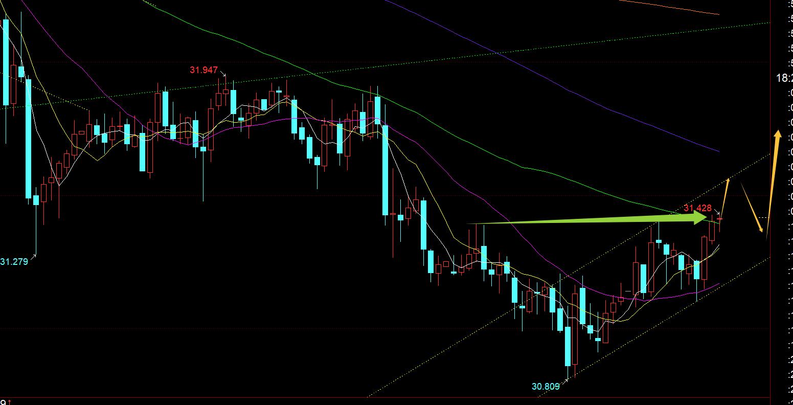 【XM Group】:黄金今晚留意2877-2855上下得失(图2) 【XM Group】:黄金今晚留意2877-2855上下得失(图2)