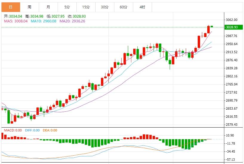 【XM外汇决策分析】:中东大消息加剧紧张局势,金价暴涨创新高(图1) 【XM外汇决策分析】:中东大消息加剧紧张局势,金价暴涨创新高(图1)