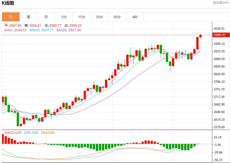 【XM Group】:今日晚间黄金行情分析(图1) 【XM Group】:今日晚间黄金行情分析(图1)