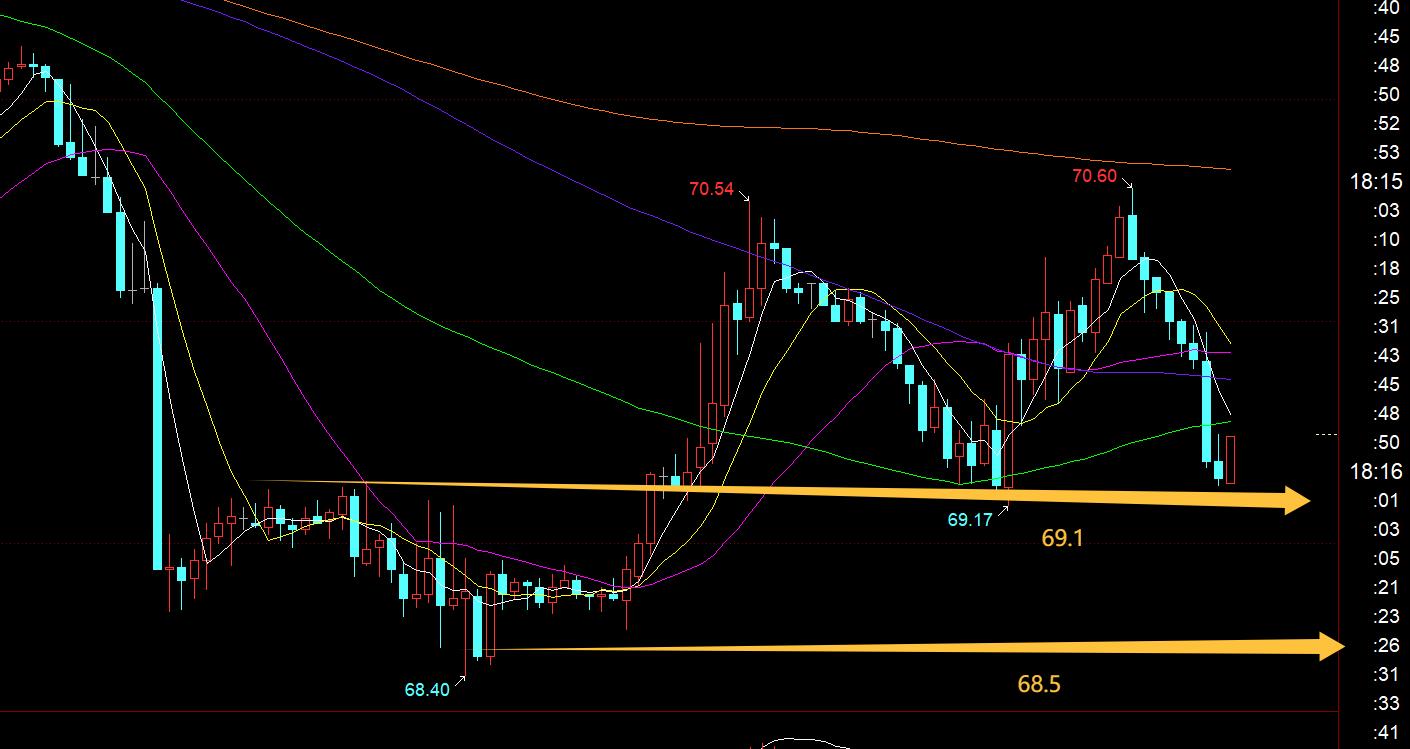 【XM Group】:黄金今晚留意2877-2855上下得失(图3) 【XM Group】:黄金今晚留意2877-2855上下得失(图3)