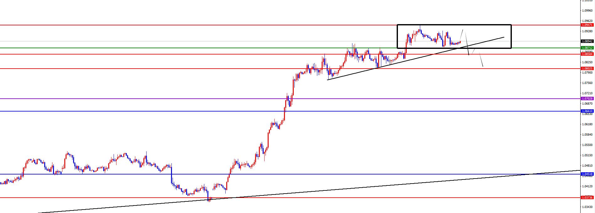 【XM官网】:黄金有望再测历史前高,欧美短线有望调整(图1) 【XM官网】:黄金有望再测历史前高,欧美短线有望调整(图1)