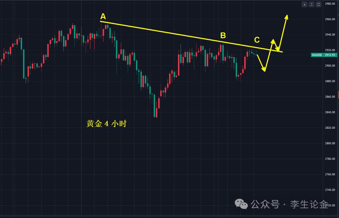 【XM Group】:2月CPI来袭,黄金将去何方?(图1) 【XM Group】:2月CPI来袭,黄金将去何方?(图1)