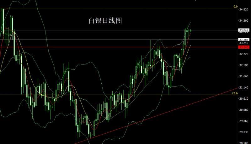 【XM外汇平台】:零售下跌经济降,金银中阳延续多(图2) 【XM外汇平台】:零售下跌经济降,金银中阳延续多(图2)