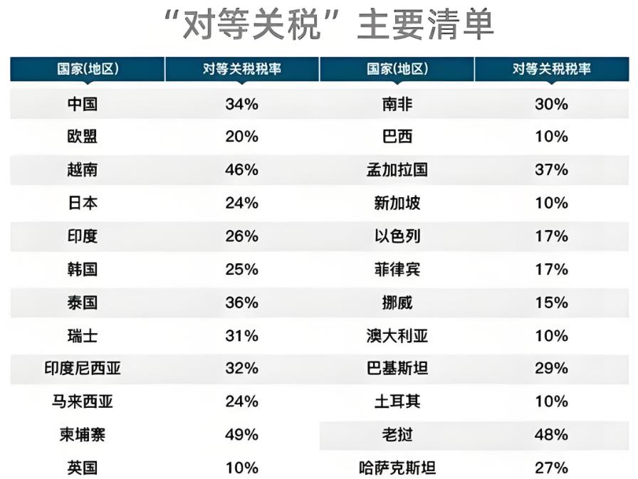 【XM外汇平台】:关税非农叠加,黄金再次崛起(图1) 【XM外汇平台】:关税非农叠加,黄金再次崛起(图1)