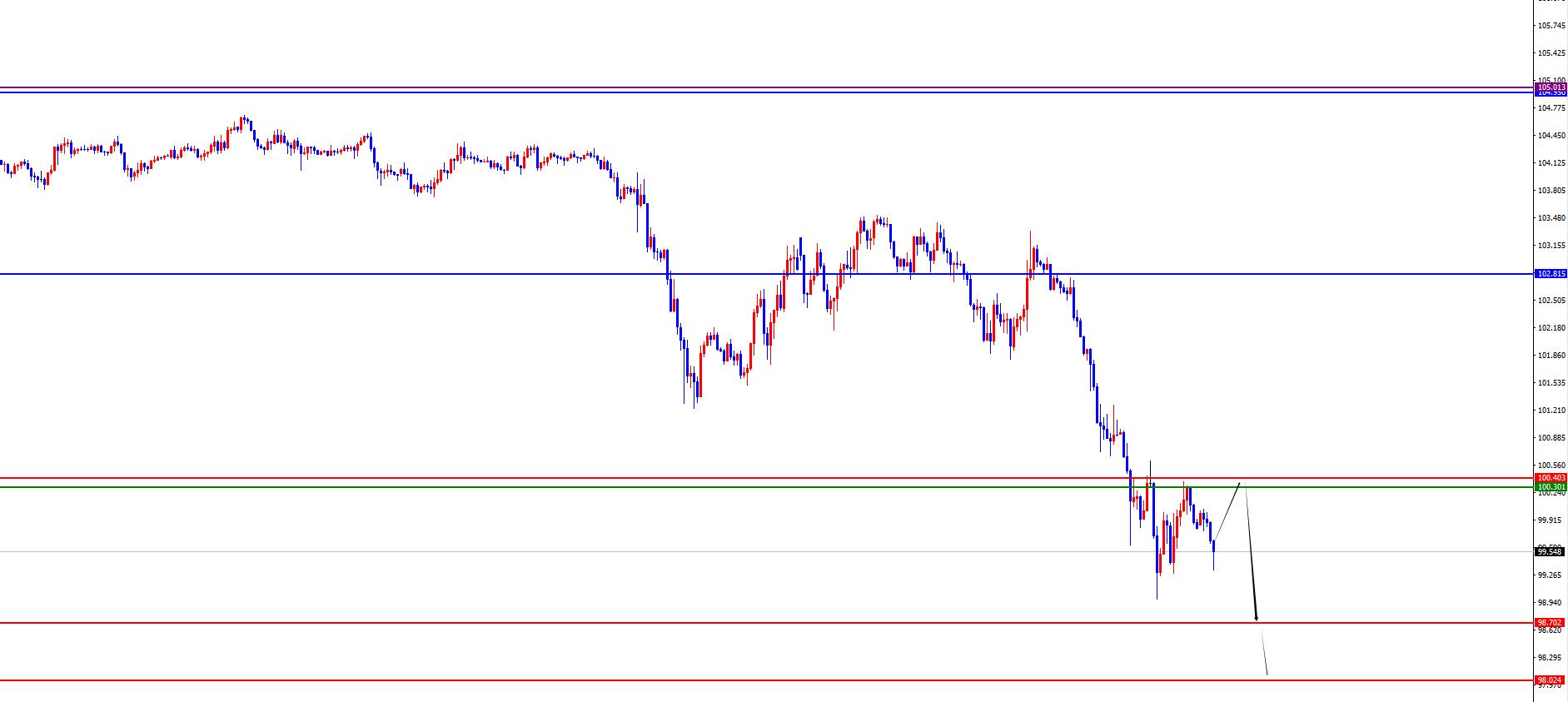 【XM外汇】:黄金守四小时线看涨,欧美上行趋势正劲(图1) 【XM外汇】:黄金守四小时线看涨,欧美上行趋势正劲(图1)