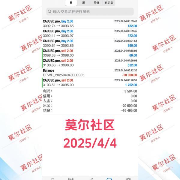 【XM外汇平台】:关税非农叠加,黄金再次崛起(图2) 【XM外汇平台】:关税非农叠加,黄金再次崛起(图2)