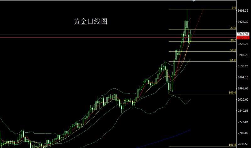 【XM外汇官网】:印巴对峙推避险,阳包阴后金银多(图1) 【XM外汇官网】:印巴对峙推避险,阳包阴后金银多(图1)