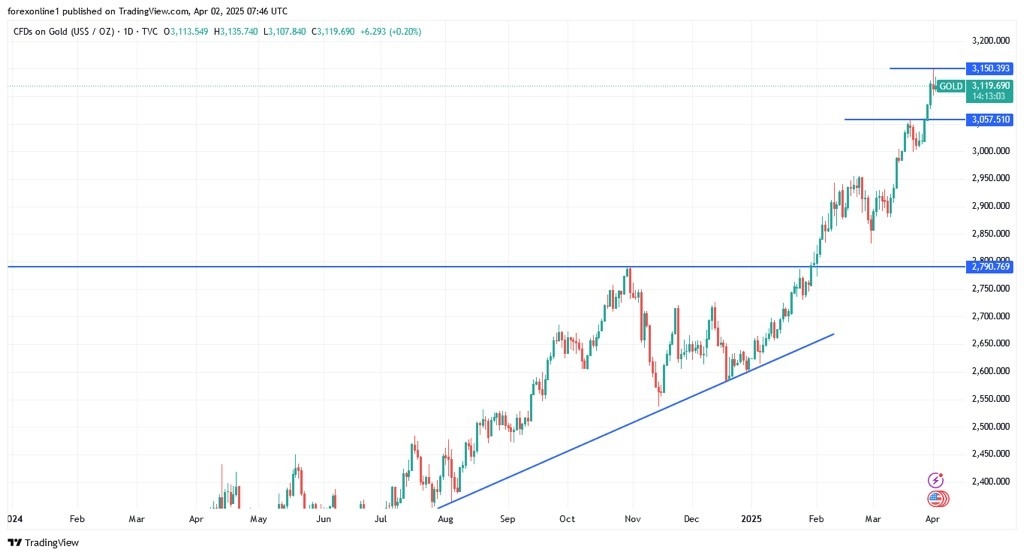 【XM Market Review】--Gold Analysis: Gold Prices Will Remain Bullish for Longer(图1)