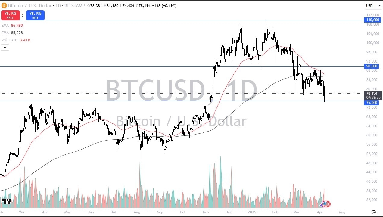 【XM Market Review】--BTC/USD Forecast: Attempts to Stabilize After Volatile Slide(图1)