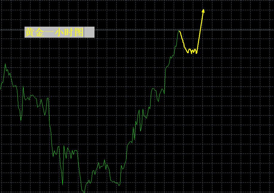 【XM外汇】:3500何时抵达?(图1) 【XM外汇】:3500何时抵达?(图1)
