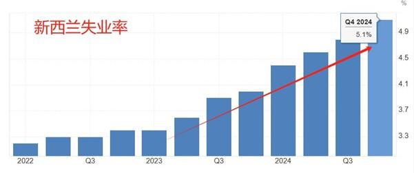 【XM外汇】:美国3月CPI数据与美联储会议纪要来袭,新西兰联储本周或降息(图2) 【XM外汇】:美国3月CPI数据与美联储会议纪要来袭,新西兰联储本周或降息(图2)