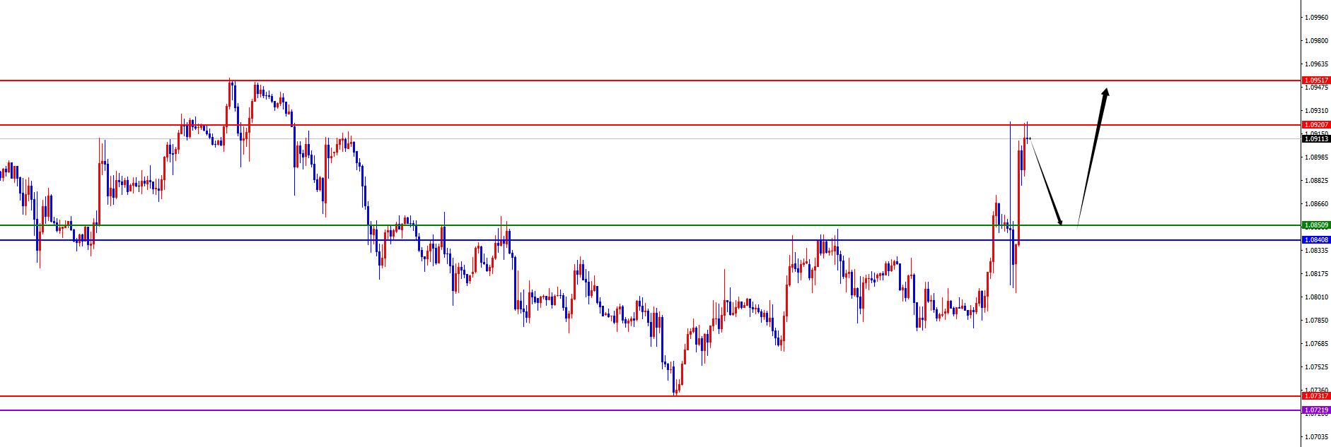 【XM Group】:特朗普关税新政,避险资产持续走高(图3) 【XM Group】:特朗普关税新政,避险资产持续走高(图3)