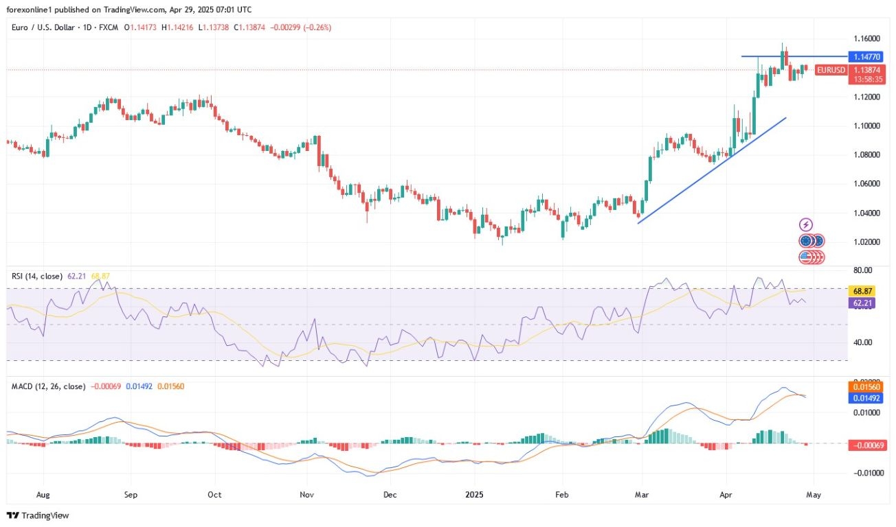 【XM Group】--EUR/USD Analysis: Euro Price Takes a Defensive Position(图1)