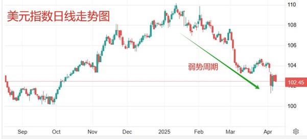 【XM外汇】:美国3月CPI数据与美联储会议纪要来袭,新西兰联储本周或降息(图3) 【XM外汇】:美国3月CPI数据与美联储会议纪要来袭,新西兰联储本周或降息(图3)