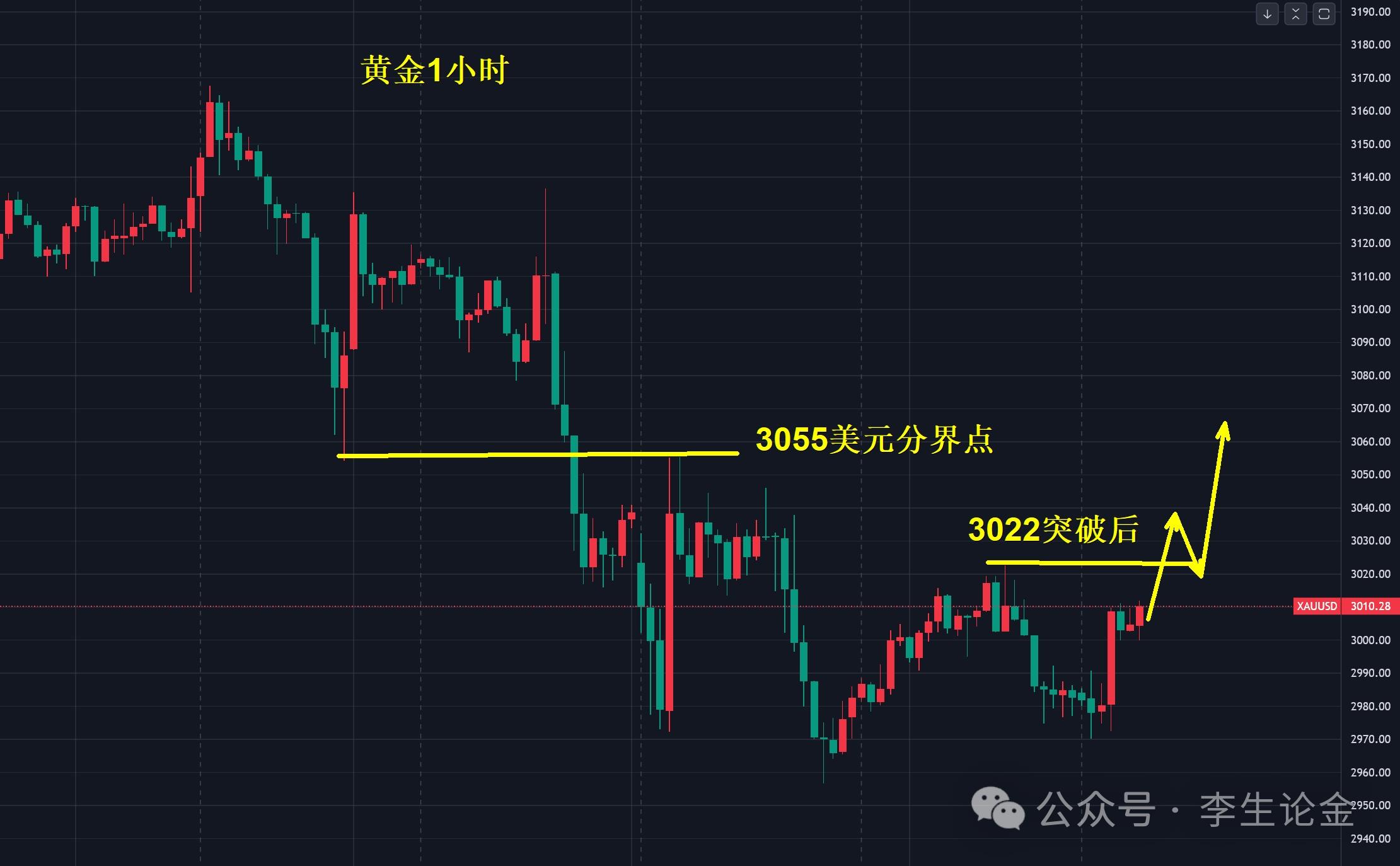 【XM外汇平台】:黄金,谈见顶太早!(图1) 【XM外汇平台】:黄金,谈见顶太早!(图1)