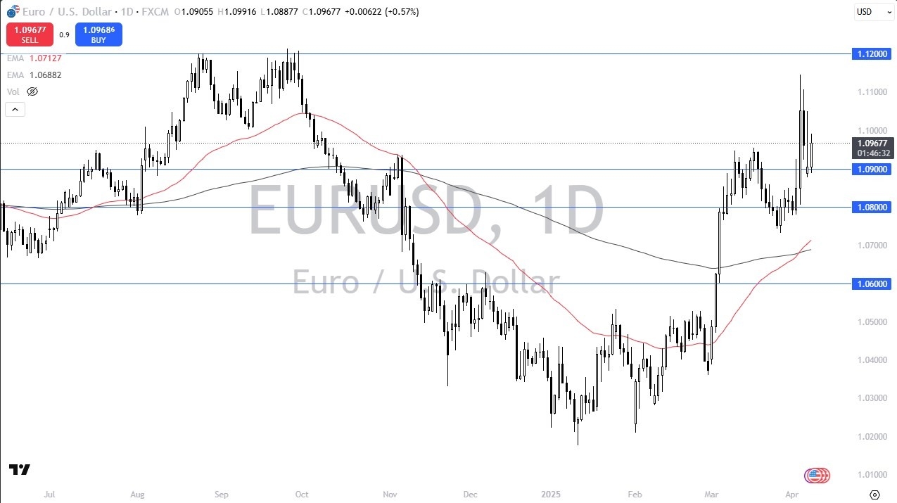 【XM Market Analysis】--EUR/USD Forecast: Rallies Amid Market Shocks(图1)