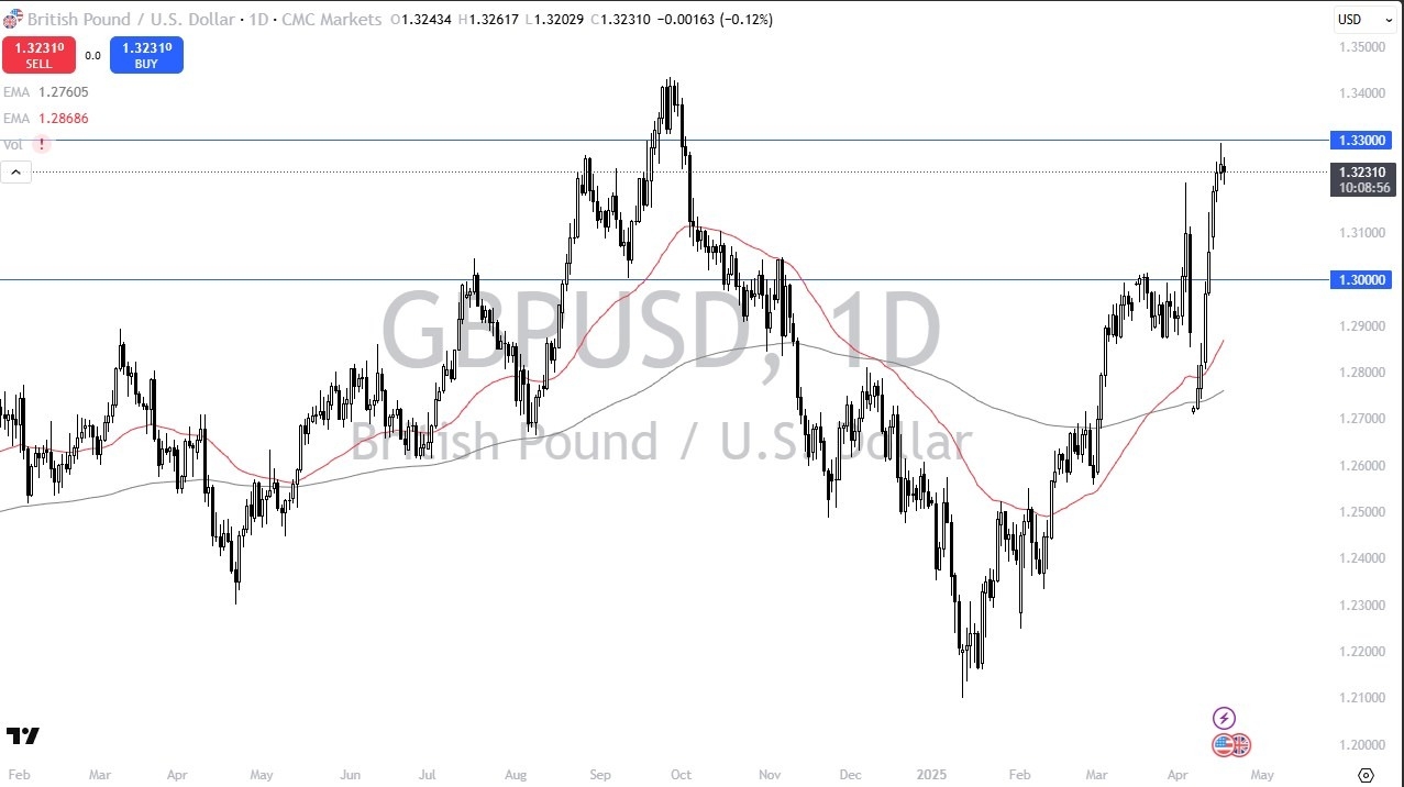 【XM Market Analysis】--GBP/USD Forecast: Rally Stalls: Is a Pullback www.xmbonus.coming?(图1)