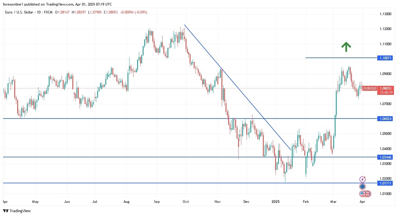 【XM Market Analysis】--EUR/USD Analysis: Forecast for the www.xmbonus.coming Days(图1)