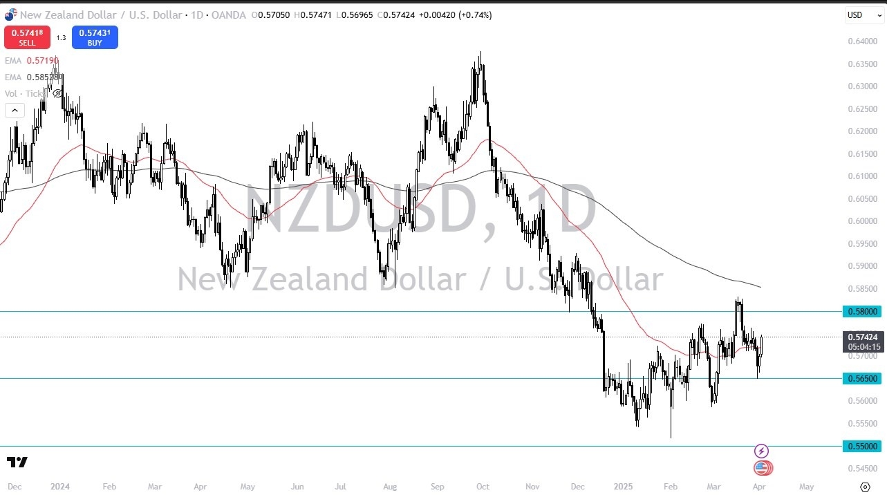 【XM Decision Analysis】--NZD/USD Forecast: Short-Term Momentum Builds, But Risks Remain(图1)