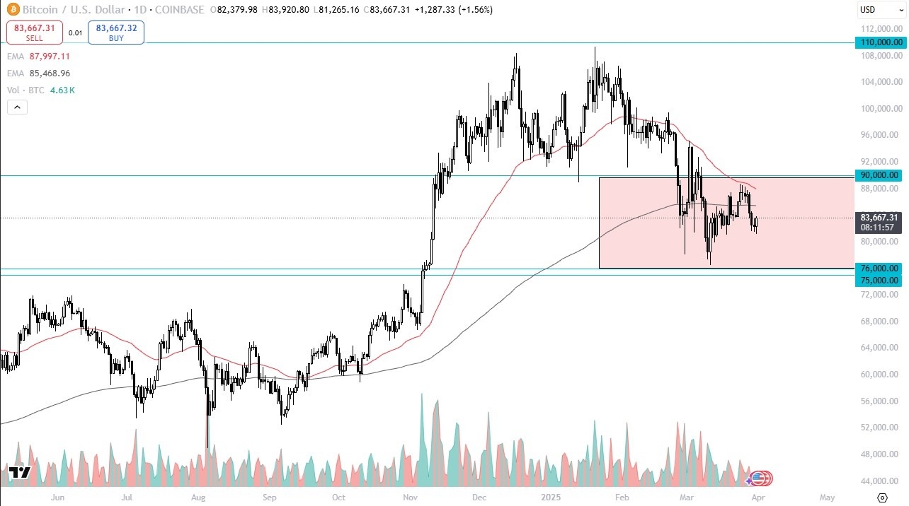 【XM Decision Analysis】--BTC/USD Forecast: BTC Battles Noise as Risk Sentiment Wavers(图1)