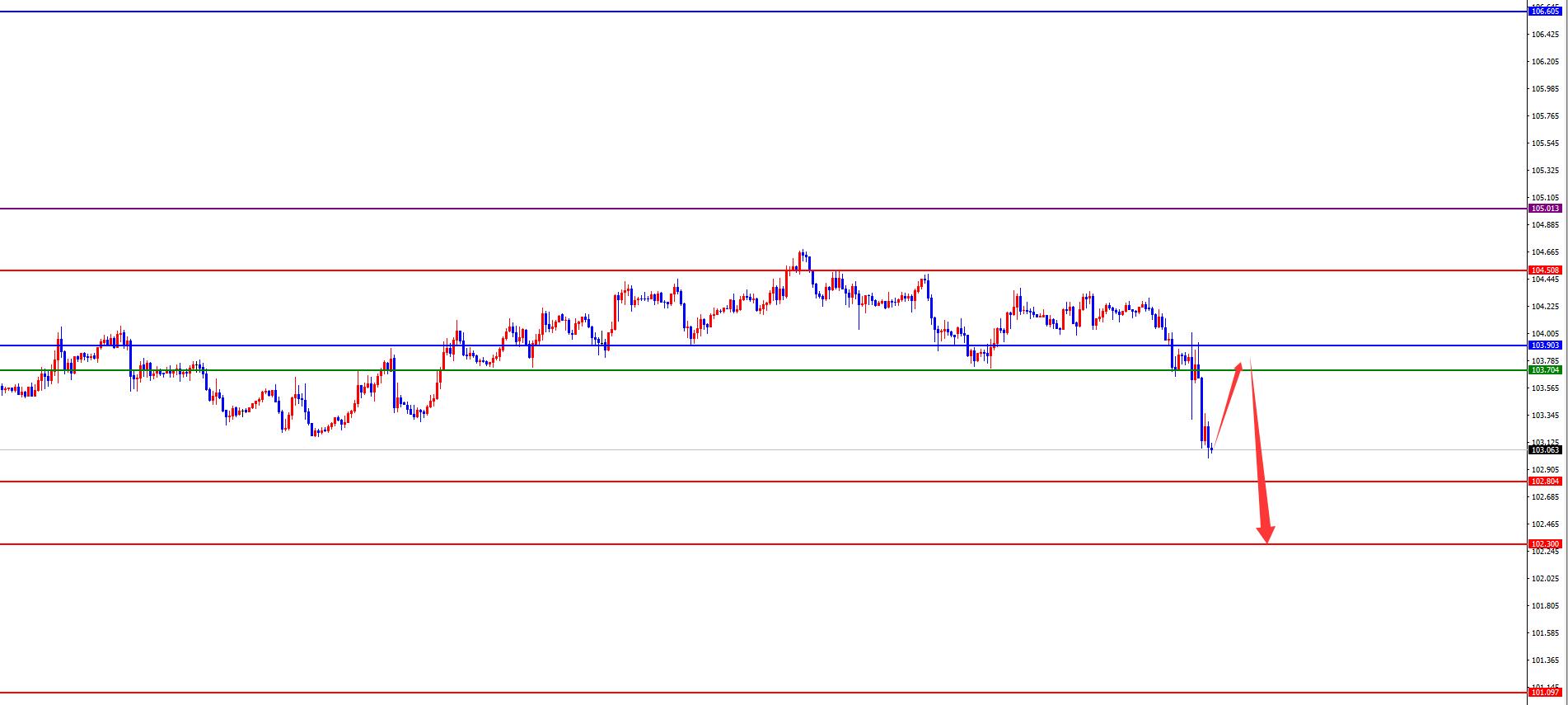 【XM Group】:特朗普关税新政,避险资产持续走高(图1) 【XM Group】:特朗普关税新政,避险资产持续走高(图1)