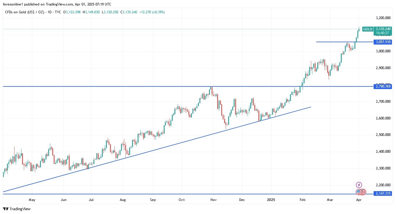 【XM Group】--Gold Analysis: Gold Prices Decline in the www.xmbonus.coming Days?(图1)