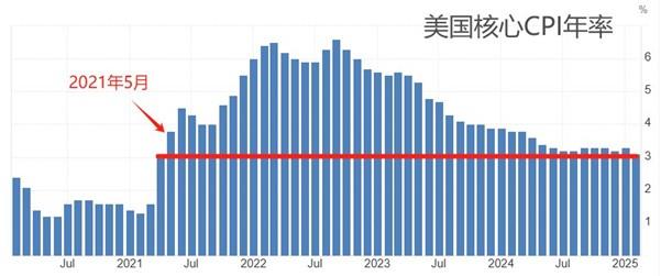 【XM外汇】:美国3月CPI数据与美联储会议纪要来袭,新西兰联储本周或降息(图1) 【XM外汇】:美国3月CPI数据与美联储会议纪要来袭,新西兰联储本周或降息(图1)