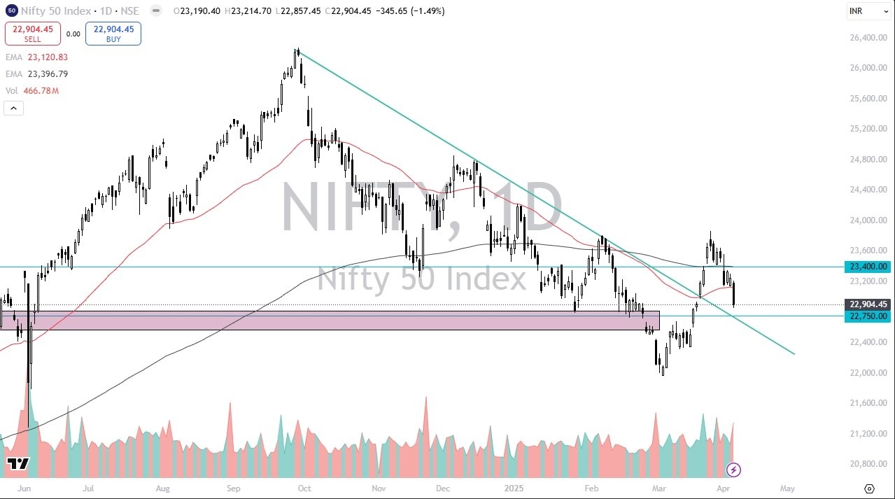 【XM Decision Analysis】--Nifty 50 Forecast: Volatility Returns to Nifty 50 as Emerging Markets Get Hit(图1)