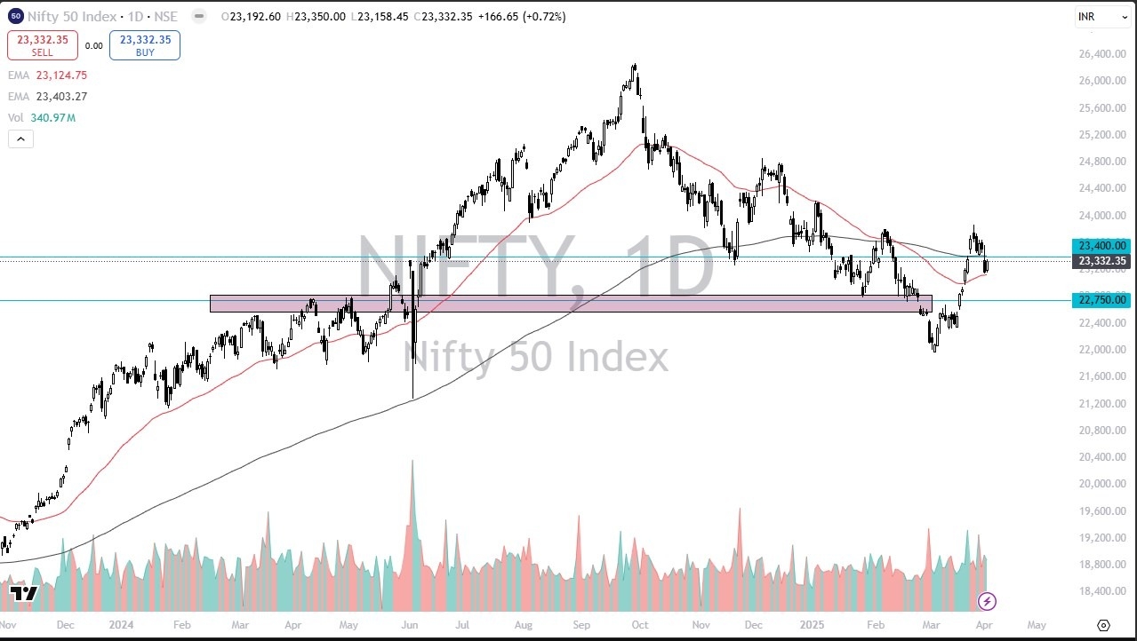 【XM Decision Analysis】--Nifty 50 Forecast: Nifty Bounces, Breakout in Progress?(图1)