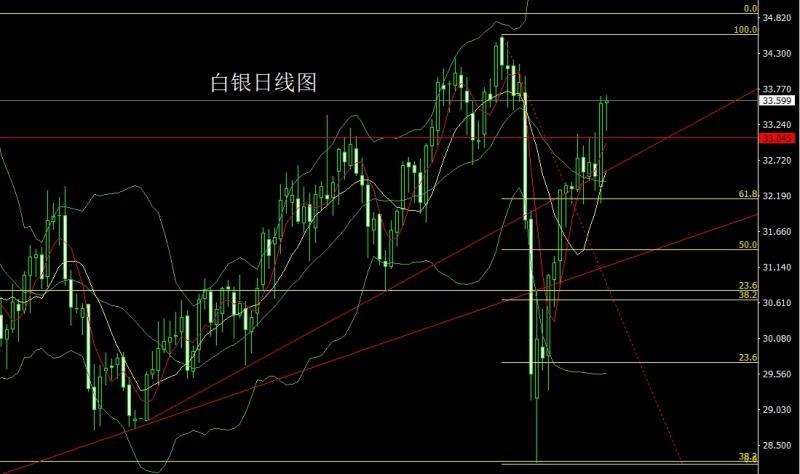 【XM外汇官网】:印巴对峙推避险,阳包阴后金银多(图2) 【XM外汇官网】:印巴对峙推避险,阳包阴后金银多(图2)