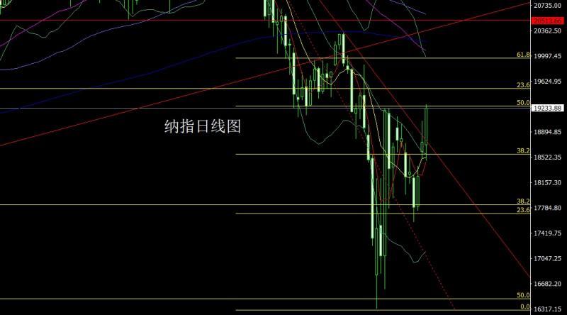 【XM外汇官网】:印巴对峙推避险,阳包阴后金银多(图5) 【XM外汇官网】:印巴对峙推避险,阳包阴后金银多(图5)