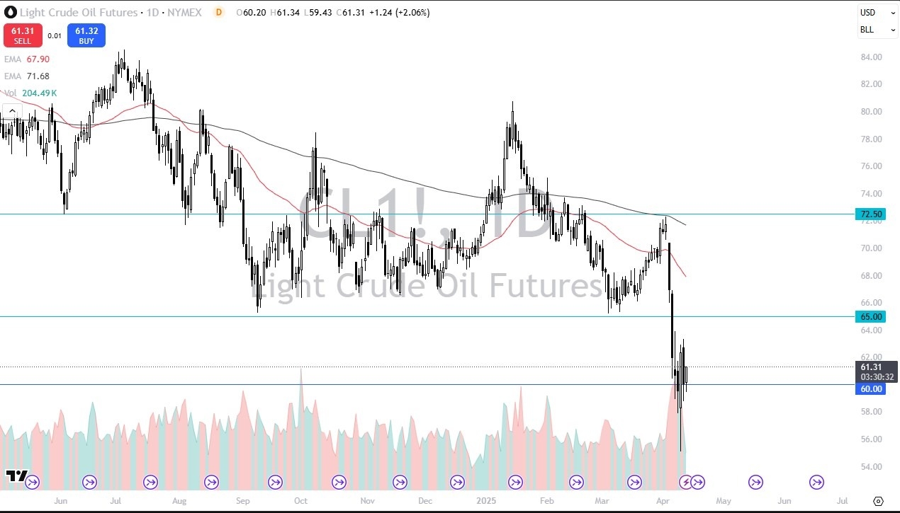 【XM Group】--Crude Oil Forecast: Finds a Floor(图1)